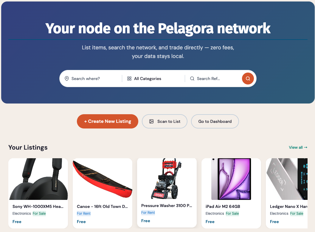 Pelagora network diagram